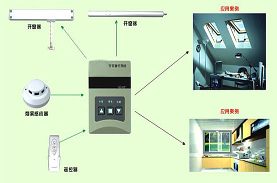 推窗机控制系统